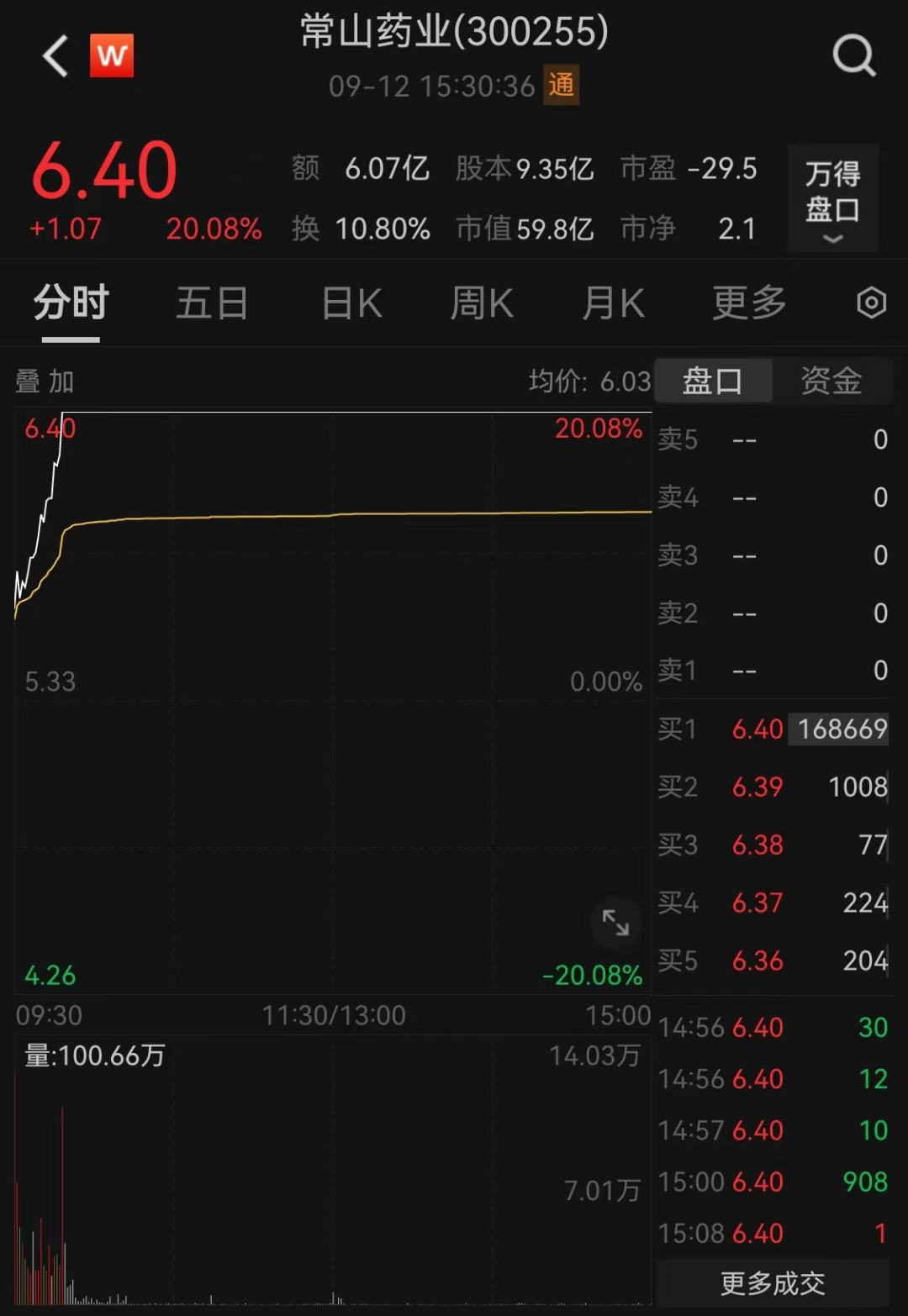 遗憾！医药基金错失40%大牛股，实力不够还是