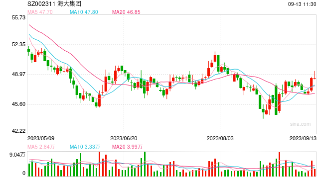 千亿饲料龙头遇“李鬼”冒名行骗 最新公告：从未上线理财类APP，已报案