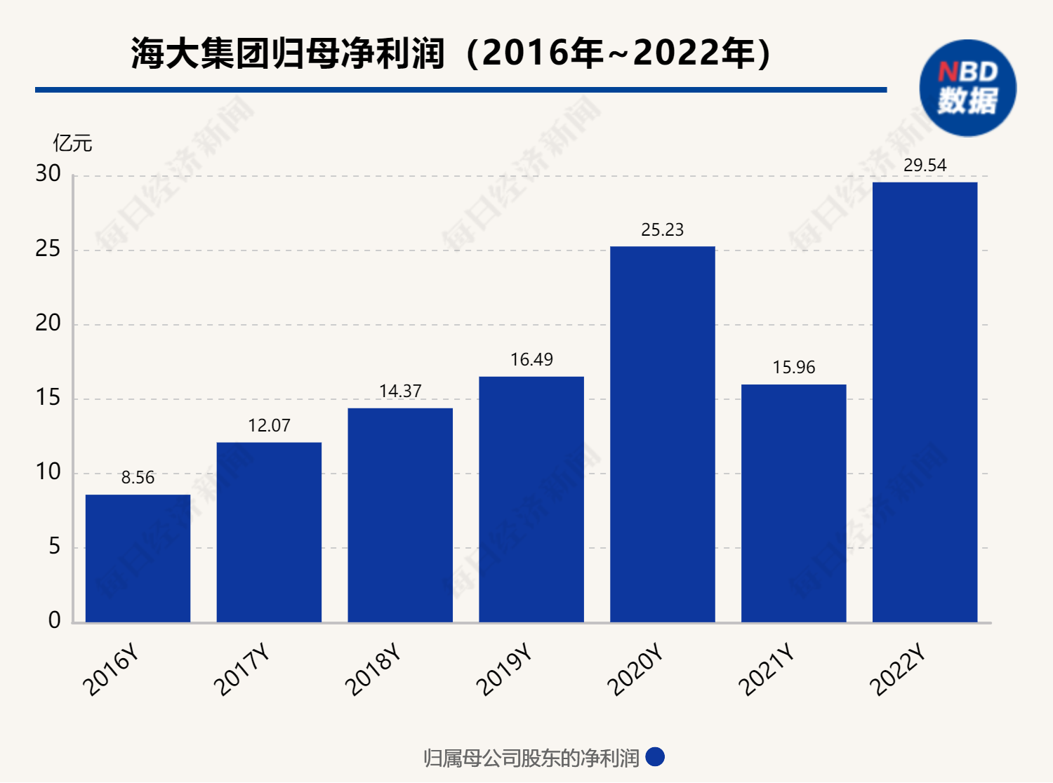 千亿饲料龙头遇“李鬼”冒名行骗 最新公告：从未上线理财类APP，已报案