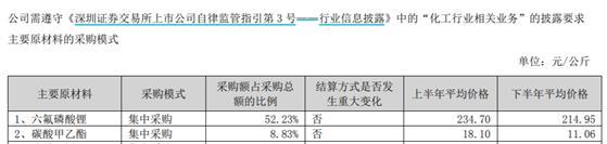 珠海赛纬欠款风险高，购销数据与合作方存较大差异