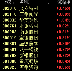 A股突发跳水 原因找到了！福建板块掀起涨停潮