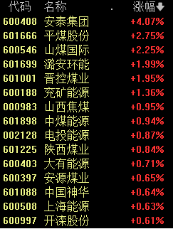 A股突发跳水 原因找到了！福建板块掀起涨停潮