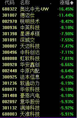 A股突发跳水 原因找到了！福建板块掀起涨停潮