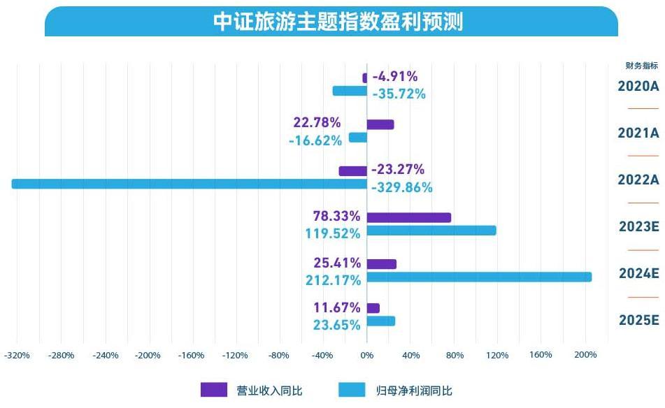 亚运会、中秋国庆双节……多地将迎人流量高峰！旅游板块涨一波？