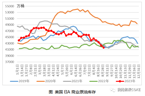 原油维持强势 PTA价格获支撑