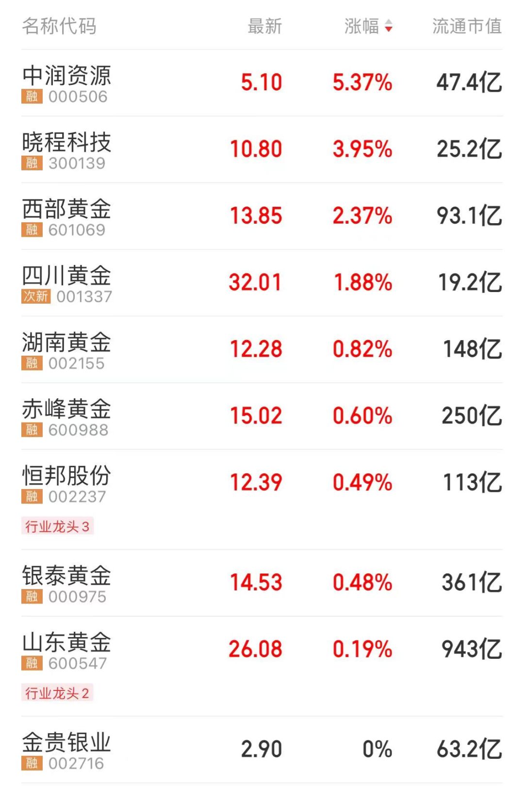 闪崩，暴跌超80%！泰国宣布，免签5个月