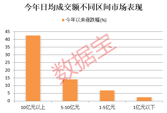 连续3日成交额第一，光刻机概念股持续火热！A股超冷门股曝光，三大特征明显！