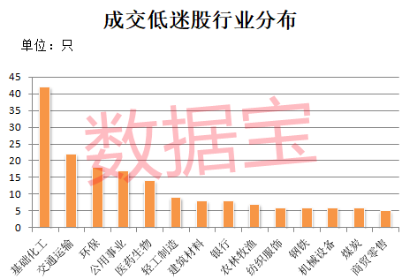 连续3日成交额第一，光刻机概念股持续火热！A股超冷门股曝光，三大特征明显！