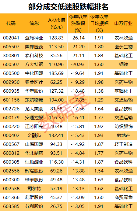 连续3日成交额第一，光刻机概念股持续火热！A股超冷门股曝光，三大特征明显！