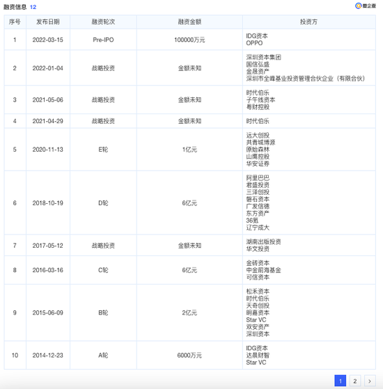 创始人胡震宇出局、IDG连盟上位，坚果离上市还有多远？