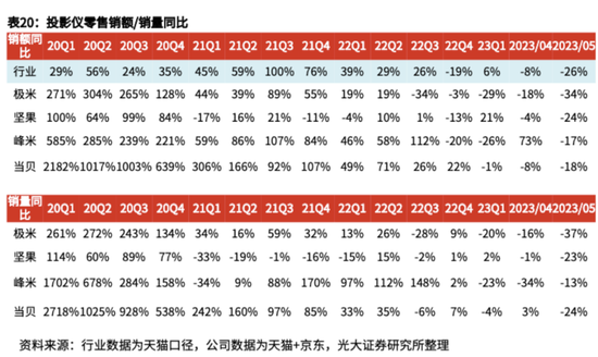 创始人胡震宇出局、IDG连盟上位，坚果离上市还有多远？