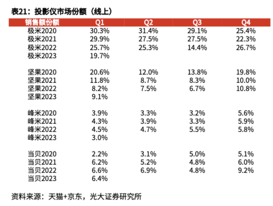 创始人胡震宇出局、IDG连盟上位，坚果离上市还有多远？