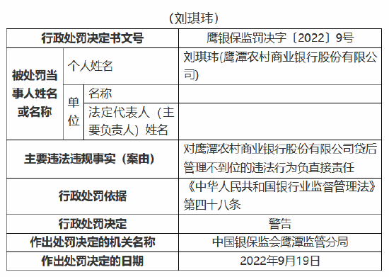 鹰潭农商银行因未真实反映信贷资产质量等行为 被罚120万