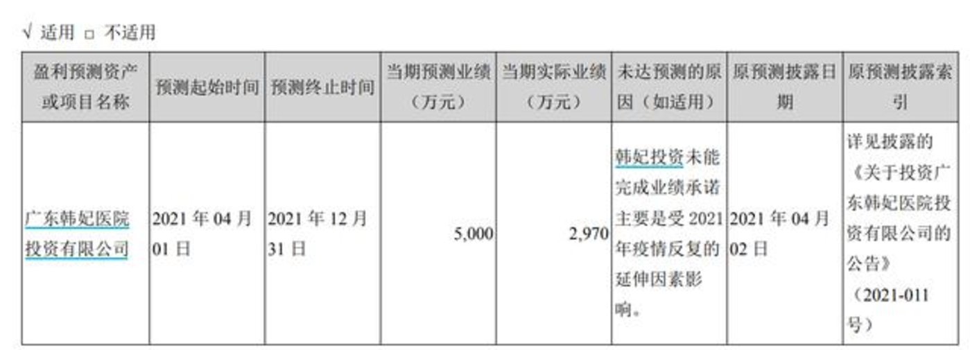 金发拉比谜之操作：标的公司资不抵债，持续亏损，估值却高达4.58亿