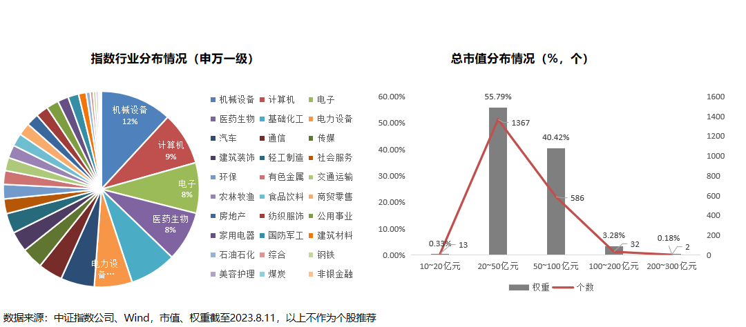 勿以