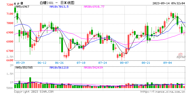 光大期货：9月14日软商品日报