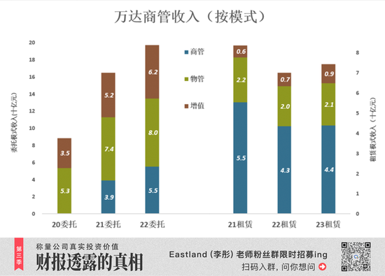 王健林，回到起点已是万幸