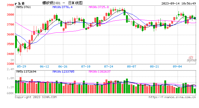 光大期货：9月14日矿钢煤焦日报