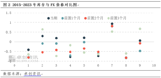 对二甲苯期货即将上市！产品知识早知道（三）：价格驱动逻辑