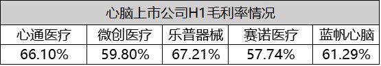 蓝帆医疗：业绩低点确认，下半年拐点向上