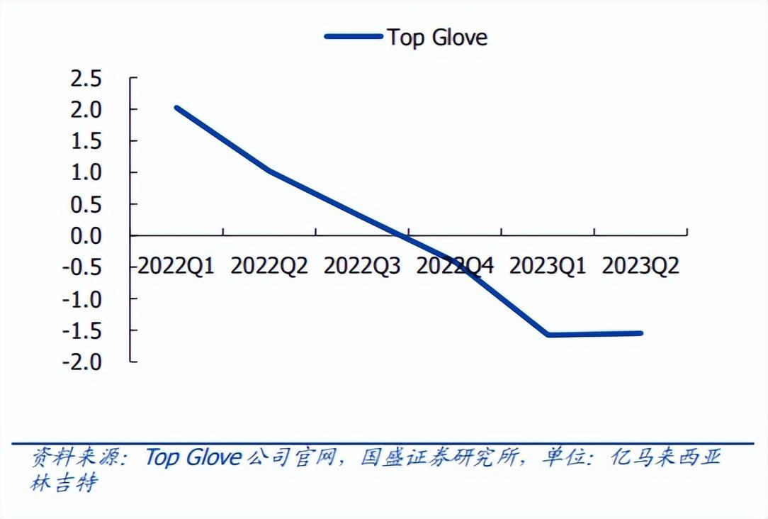 蓝帆医疗：业绩低点确认，下半年拐点向上