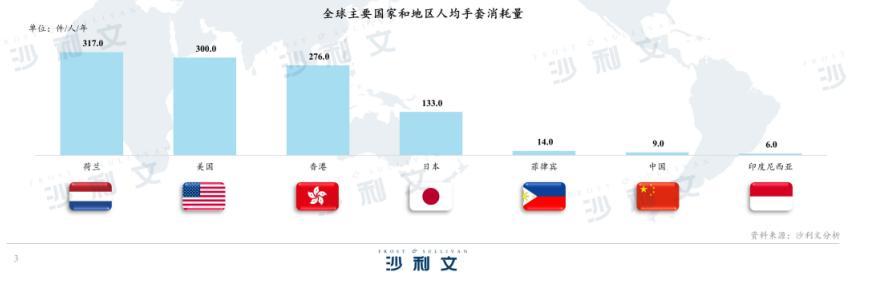 蓝帆医疗：业绩低点确认，下半年拐点向上