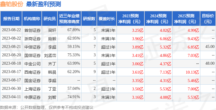 鑫铂股份：9月12日召开业绩说明会，投资者参与