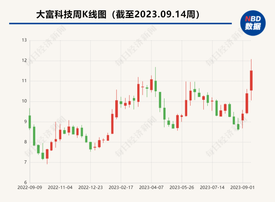 手机市场或迎来“千帆竞渡”新格局 IDC：iPhone 15全面升级但面临更大挑战