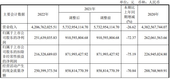 龙腾光电上半年亏1.89亿元 2020年上市募资4.1亿