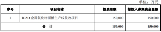 龙腾光电上半年亏1.89亿元 2020年上市募资4.1亿