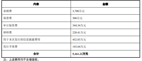 龙腾光电上半年亏1.89亿元 2020年上市募资4.1亿