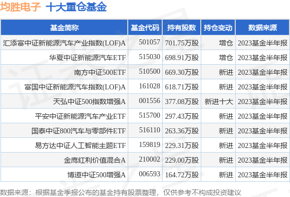 9月14日均胜电子跌5.35%，汇添富中证新能源汽车产业指数(LOF)A基金持有该股