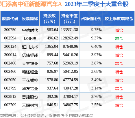 9月14日均胜电子跌5.35%，汇添富中证新能源汽车产业指数(LOF)A基金持有该股