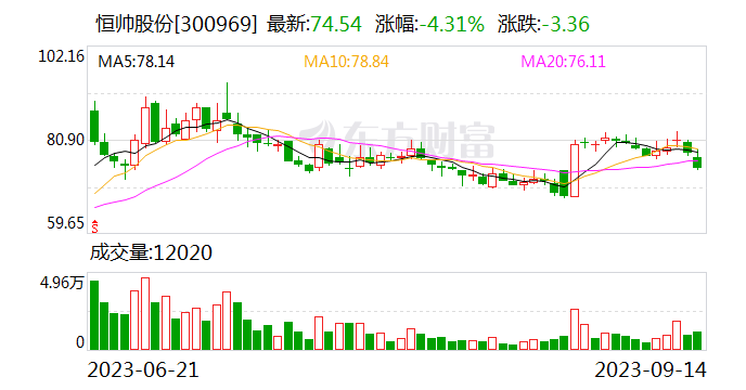 【调研快报】恒帅股份接待永赢基金等多家机构调研