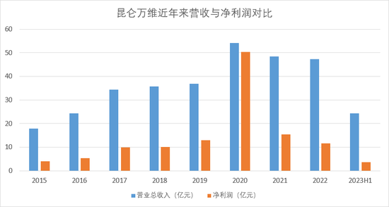 “新董事长强烈建议”，昆仑万维放弃新能源