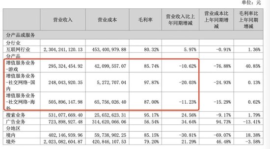 “新董事长强烈建议”，昆仑万维放弃新能源