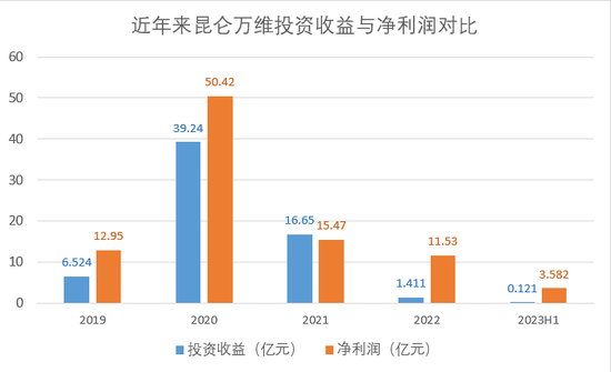 “新董事长强烈建议”，昆仑万维放弃新能源