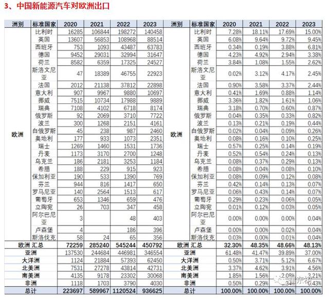 反补贴调查之后，反倾销调查会跟上吗？一文读懂欧洲“双反调查”