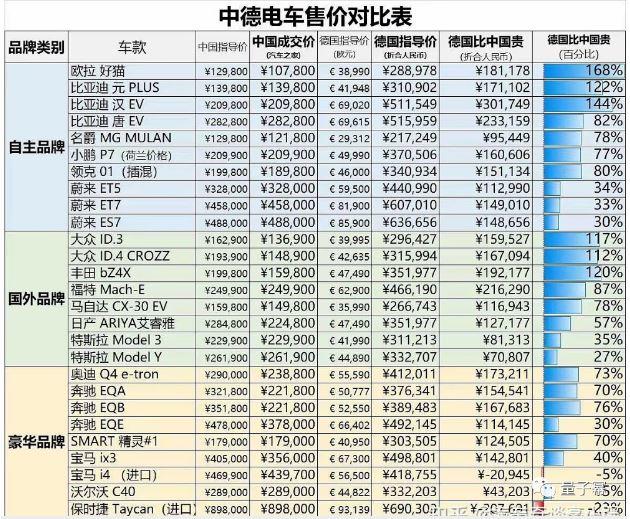 反补贴调查之后，反倾销调查会跟上吗？一文读懂欧洲“双反调查”