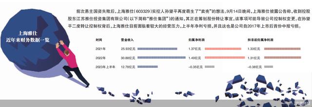 上海雅仕实控人再谋“卖壳”解套