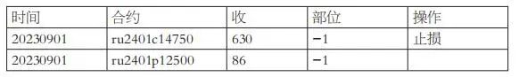 橡胶板块上行势头能否延续？