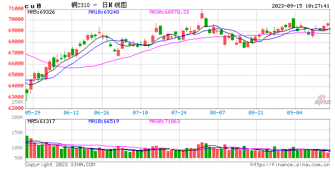 光大期货：9月15日有色金属日报