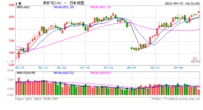 黑色专题——“双节”将至，铁矿能否继续刷出新高？