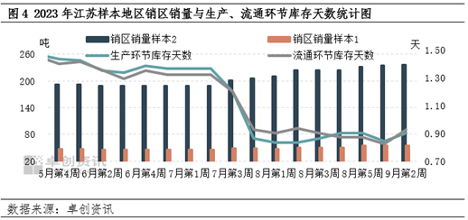 卓创资讯：9月上旬江苏鸡蛋价格涨至高位 后市或有高价承压