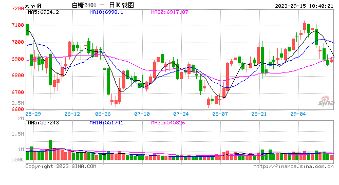 光大期货：9月15日软商品日报