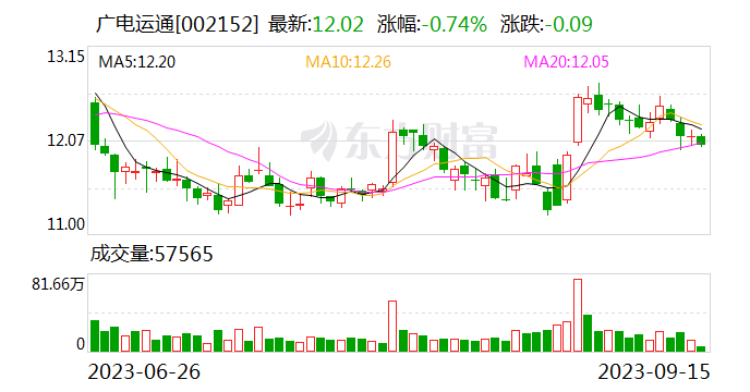 【调研快报】广电运通接待兴业基金调研