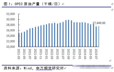 原油多头翻空了？_同花顺圈子