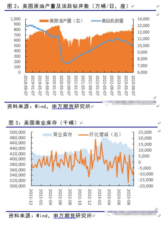 原油多头翻空了？_同花顺圈子