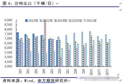 原油多头翻空了？_同花顺圈子