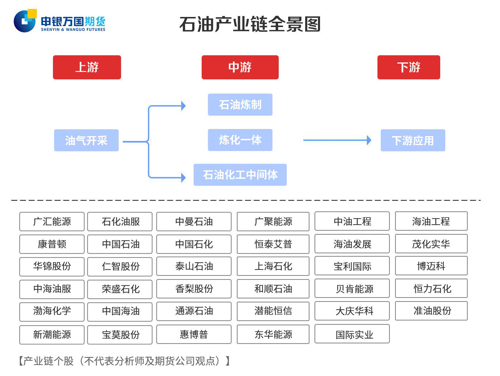 原油多头翻空了？_同花顺圈子